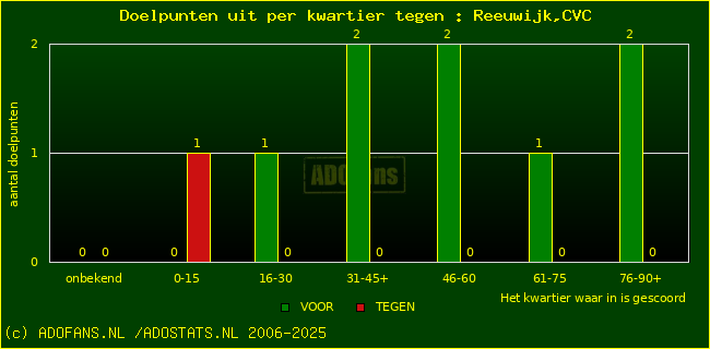 winst gelijk verlies piechart