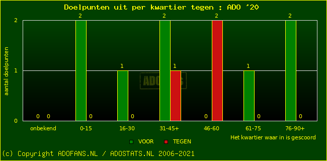 winst gelijk verlies piechart
