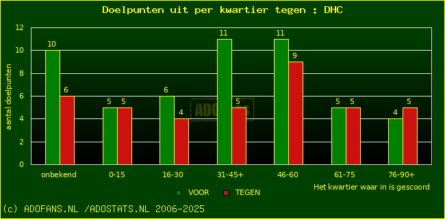 winst gelijk verlies piechart