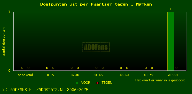 winst gelijk verlies piechart