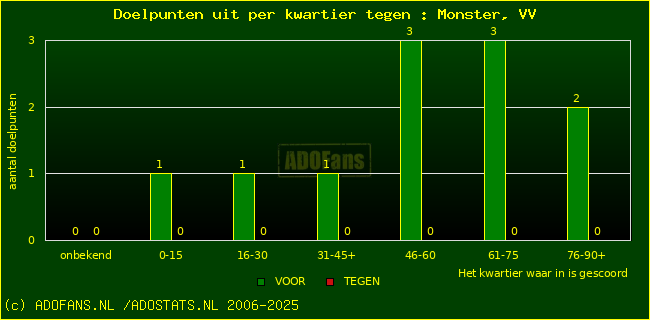 winst gelijk verlies piechart