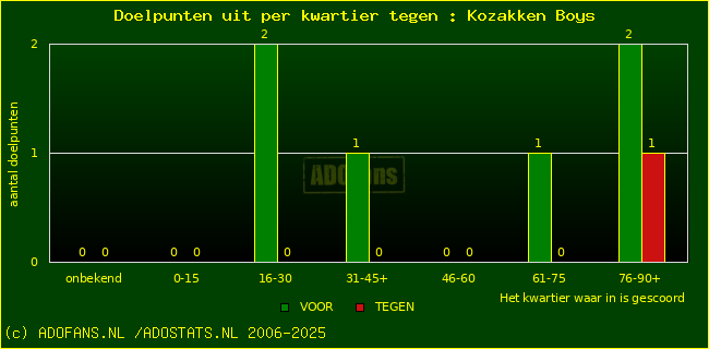 winst gelijk verlies piechart