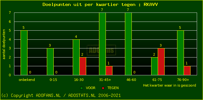 winst gelijk verlies piechart