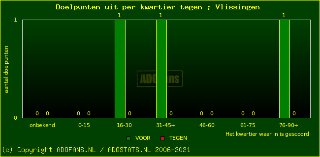 winst gelijk verlies piechart