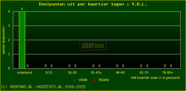 winst gelijk verlies piechart