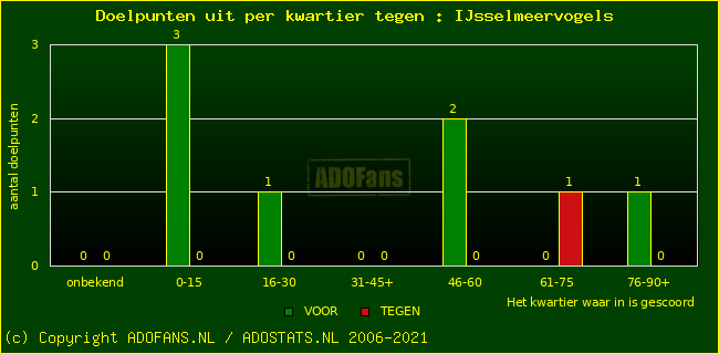 winst gelijk verlies piechart