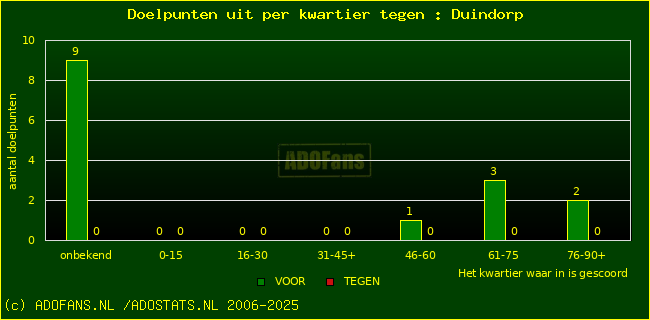 winst gelijk verlies piechart