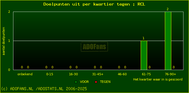 winst gelijk verlies piechart