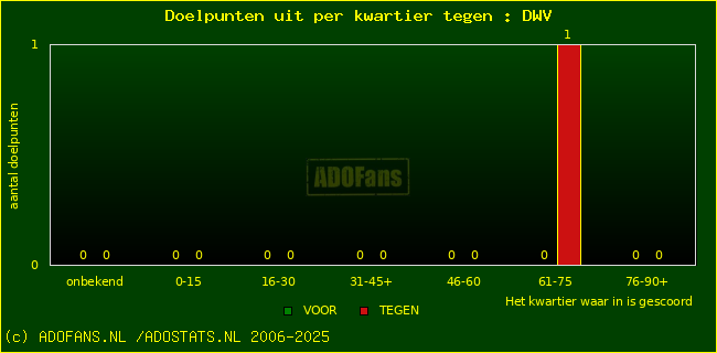 winst gelijk verlies piechart