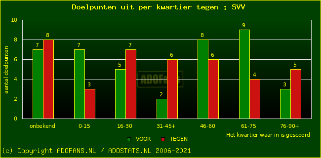 winst gelijk verlies piechart
