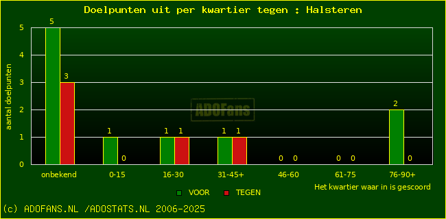 winst gelijk verlies piechart