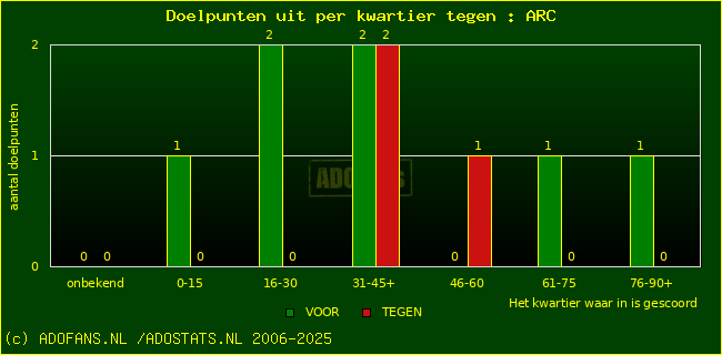 winst gelijk verlies piechart