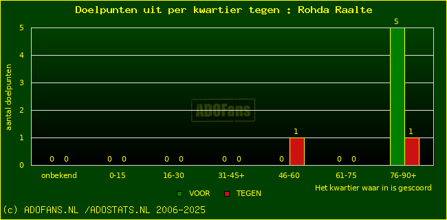 winst gelijk verlies piechart