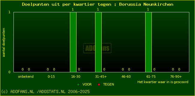 winst gelijk verlies piechart