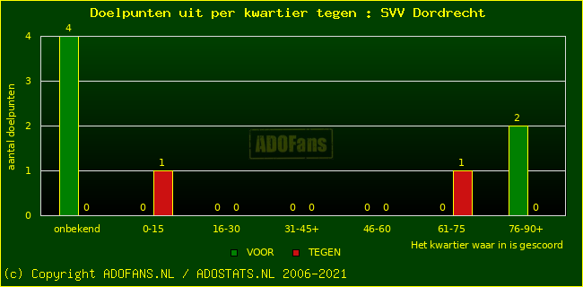 winst gelijk verlies piechart