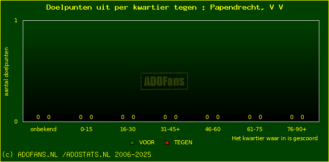 winst gelijk verlies piechart