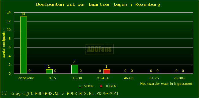 winst gelijk verlies piechart