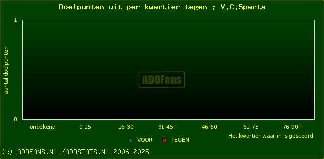 winst gelijk verlies piechart