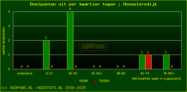 winst gelijk verlies piechart
