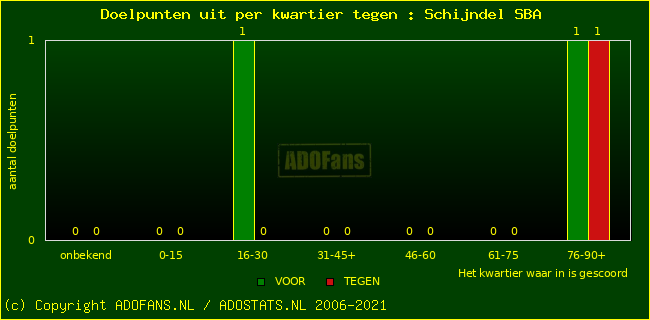 winst gelijk verlies piechart