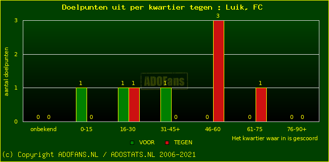 winst gelijk verlies piechart
