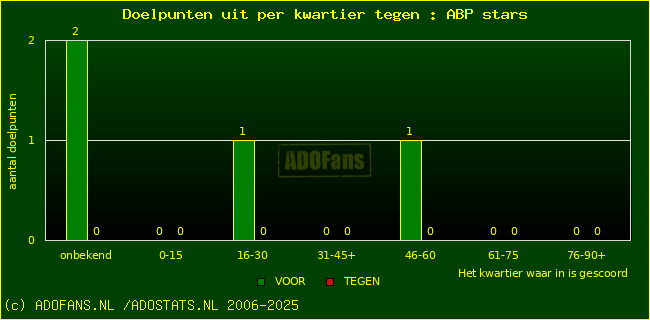 winst gelijk verlies piechart