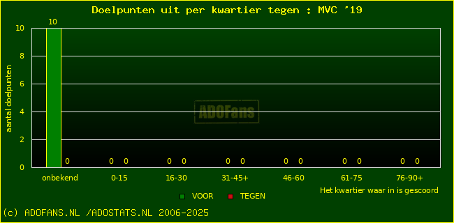 winst gelijk verlies piechart