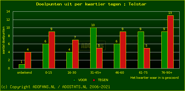 winst gelijk verlies piechart