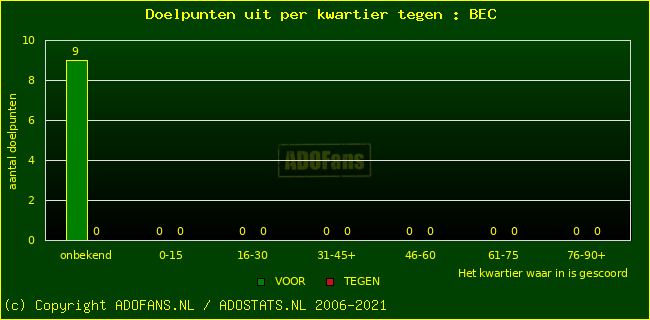 winst gelijk verlies piechart