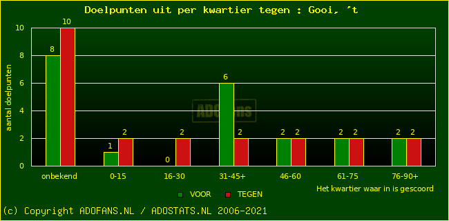 winst gelijk verlies piechart