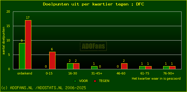 winst gelijk verlies piechart