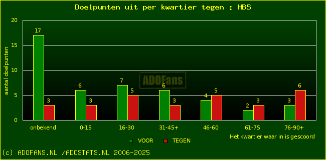 winst gelijk verlies piechart