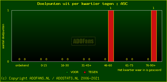 winst gelijk verlies piechart