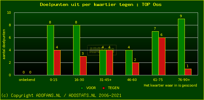 winst gelijk verlies piechart