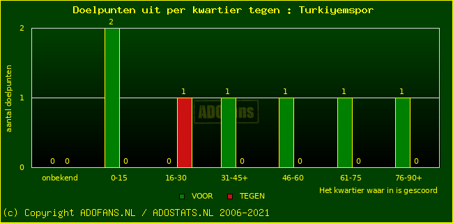 winst gelijk verlies piechart