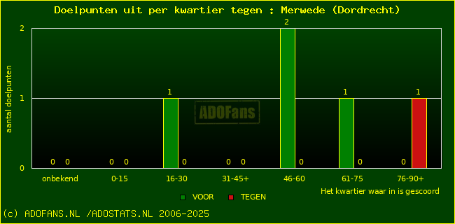 winst gelijk verlies piechart