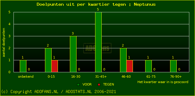 winst gelijk verlies piechart