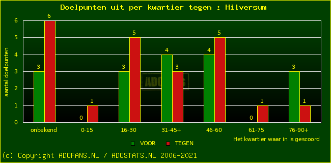 winst gelijk verlies piechart