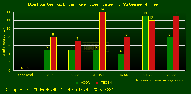 winst gelijk verlies piechart