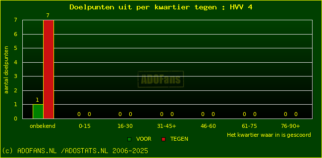 winst gelijk verlies piechart