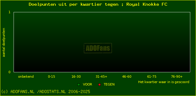 winst gelijk verlies piechart
