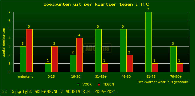 winst gelijk verlies piechart