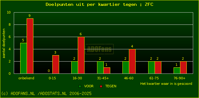 winst gelijk verlies piechart