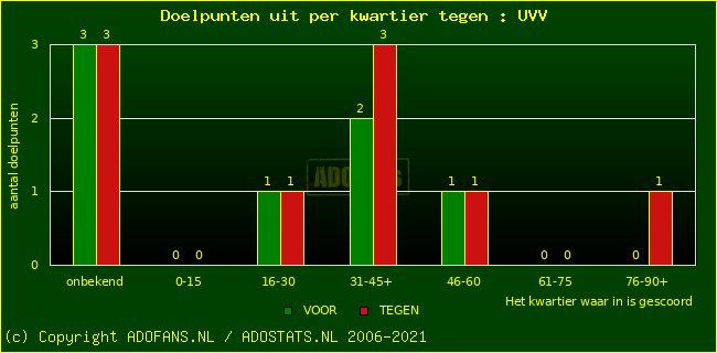 winst gelijk verlies piechart