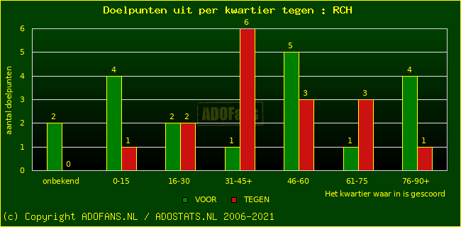 winst gelijk verlies piechart