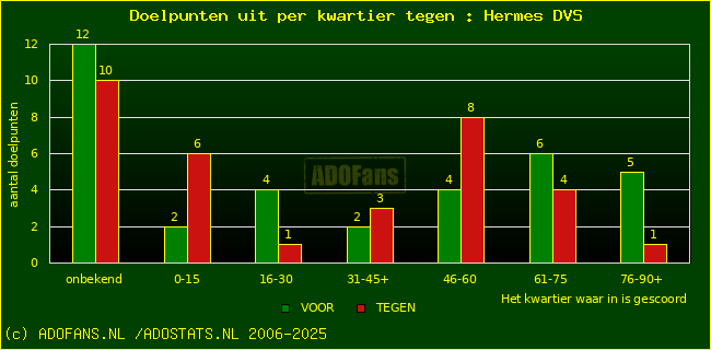 winst gelijk verlies piechart