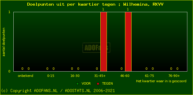 winst gelijk verlies piechart