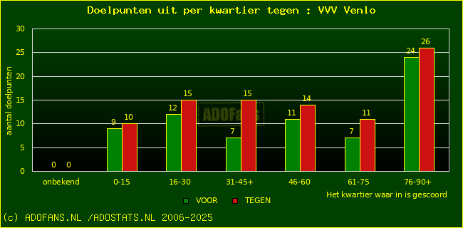 winst gelijk verlies piechart
