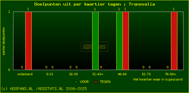 winst gelijk verlies piechart
