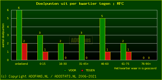 winst gelijk verlies piechart